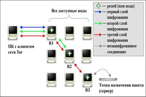 Кракен ссылка что это