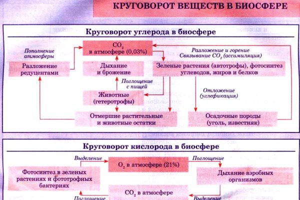 Kraken оригинальная ссылка